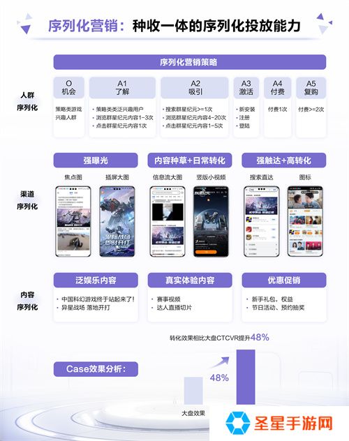 首发即燃！《群星纪元》携手鲸鸿动能引领科幻热潮，打造爆款国产SLG手游