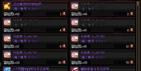 DNF推出全新摇树探险玩法，引领玩家踏上超过36字的奇妙未知世界冒险之旅