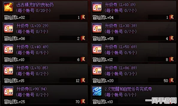 DNF推出全新摇树探险玩法，引领玩家踏上超过36字的奇妙未知世界冒险之旅