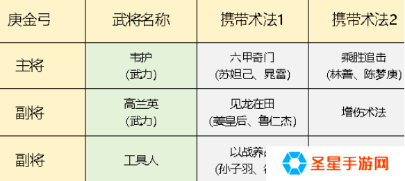 封神开天庚金弓队怎么玩