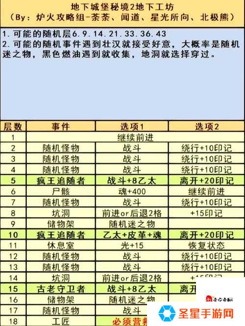 地下城堡3秘境九意外律必看攻略！这波操作让我直接暴哭推荐