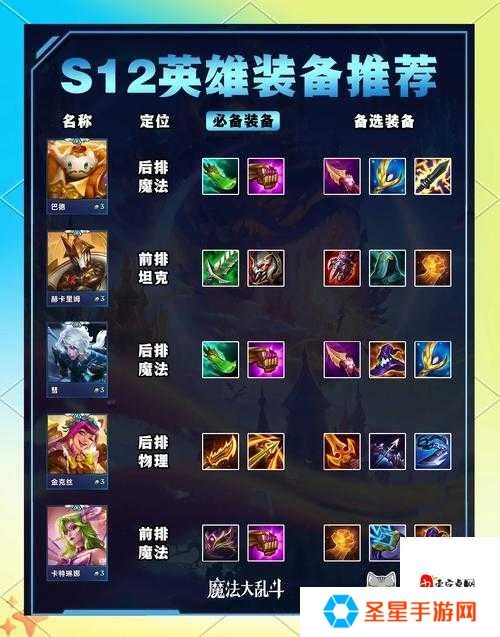 潘朵拉装备冷门神技!人人抢卡的出装公式大公开