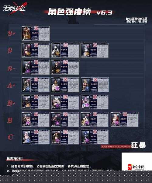 爆肝实测！无期迷途角色亲密度暴增攻略，效率提升300%！
