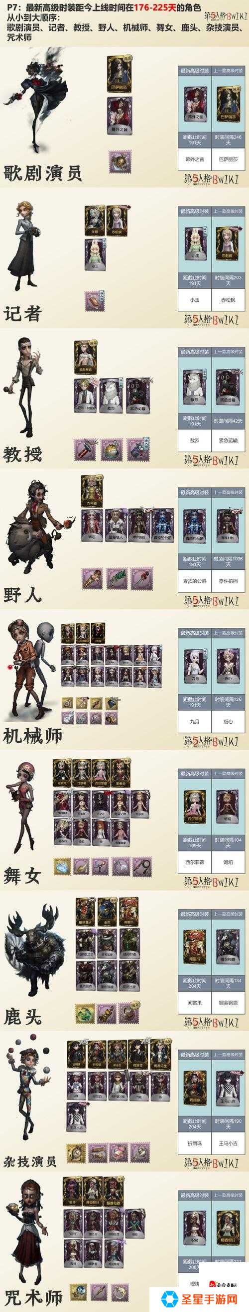 第五人格角色菜品偏好全解！这8道菜藏着他们内心的小秘密～