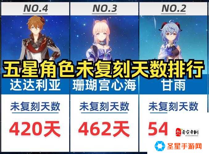 2022原神复刻角色时间表曝光！错过这波血亏？