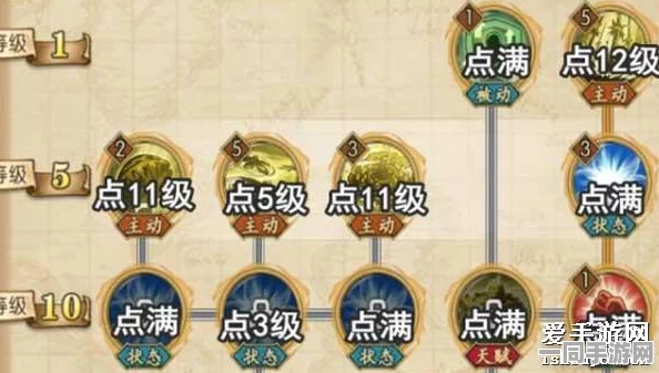航海王燃烧意志新世界佐罗，深度技能加点策略解析