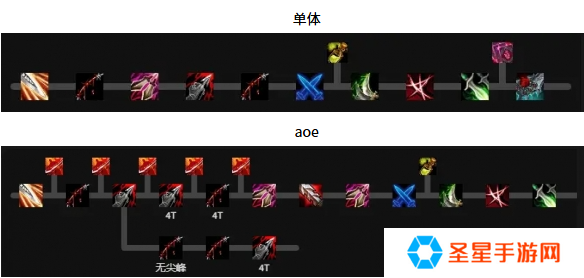 魔兽世界奇袭贼天赋怎么加点