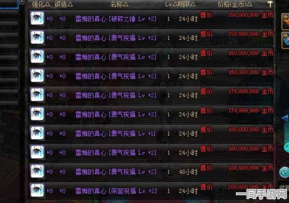 DNF红眼远古6件套终极搭配攻略及实战效果详解