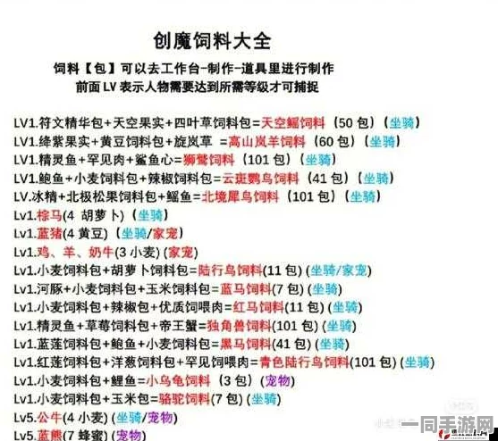 手游攻略深度解析，高效制作创造与魔法云鹰饲料，助你轻松驯服天空霸主秘籍