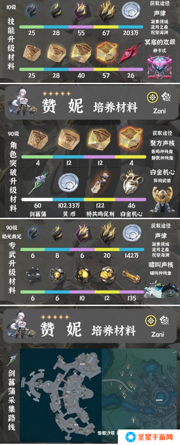 鸣潮赞妮突破材料有哪些