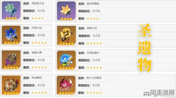 原神玩家必备，莫娜圣遗物搭配详尽攻略，助你轻松称霸提瓦特大陆