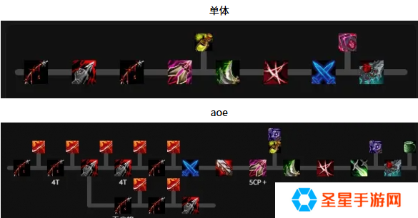 魔兽世界奇袭贼天赋怎么加点
