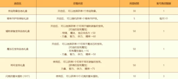 深入解析我的世界流浪商人补货机制，玩家策略促进商品快速更新指南