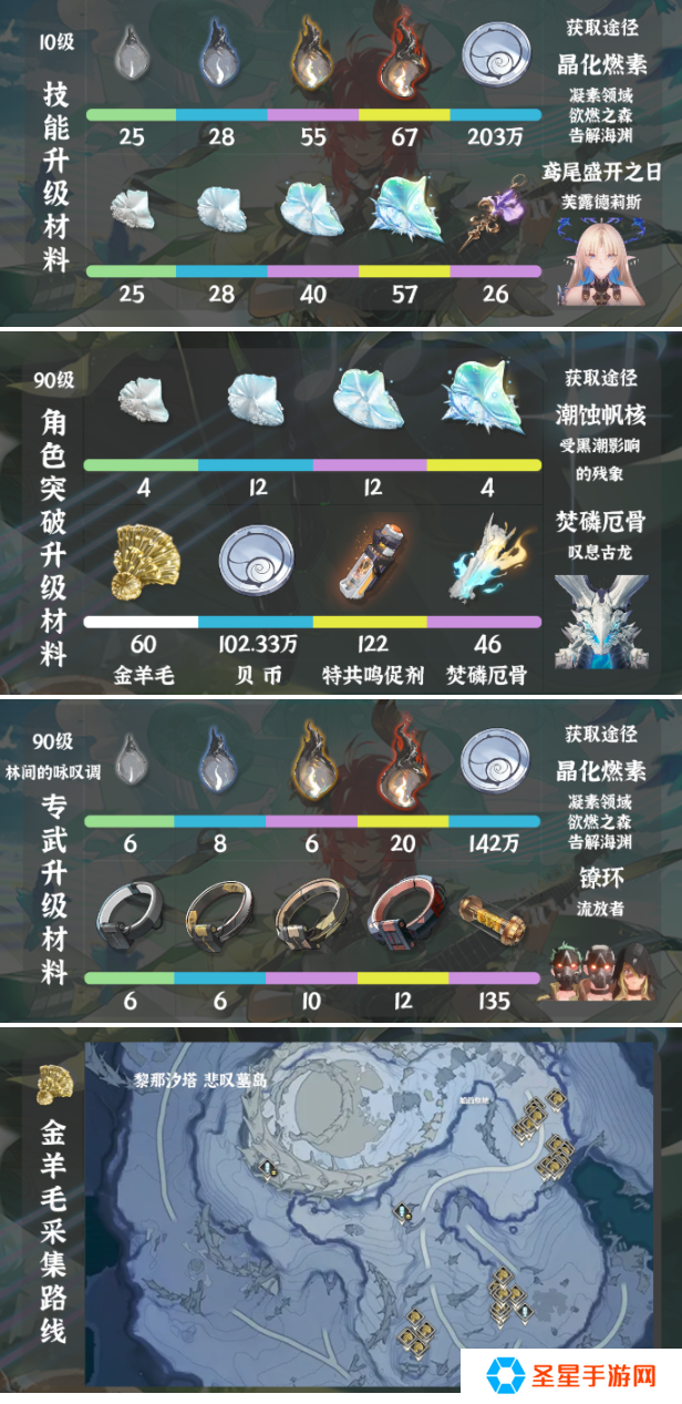 鸣潮夏空突破材料怎么获得