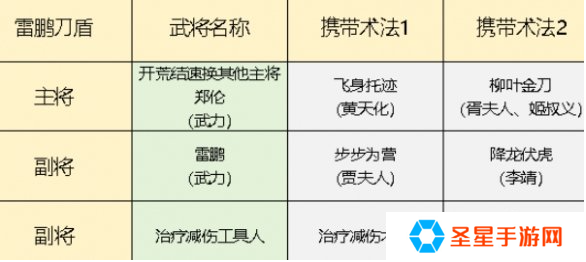 封神开天雷鹏肉盾队怎么玩