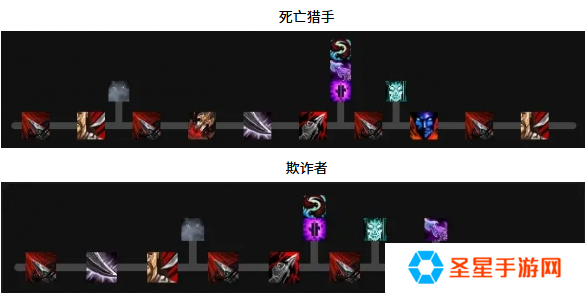 魔兽世界敏锐贼天赋怎么加点