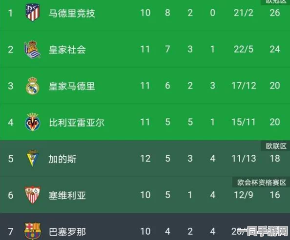 球球大作战生存模式结算深度解析，最终得分与排名计算法则全揭秘