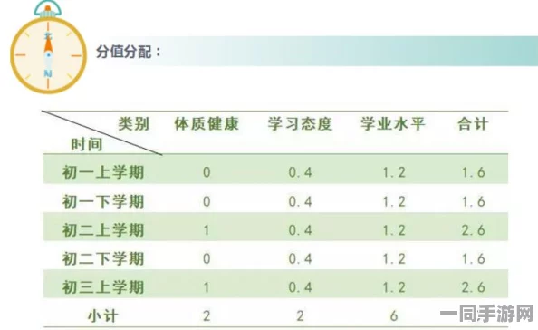 球球大作战生存模式结算深度解析，最终得分与排名计算法则全揭秘