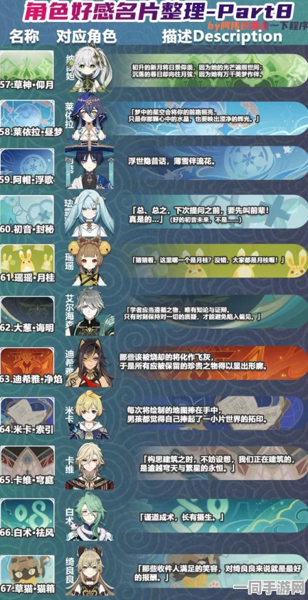 原神好感度获取全面指南，深度技巧解析，助你高效提升并解锁角色新互动