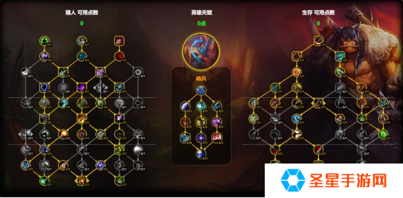 魔兽世界生存猎天赋怎么加点