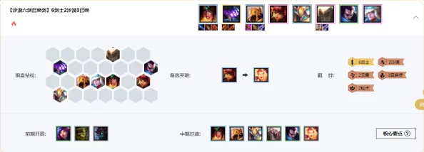云顶之弈新霸主揭秘，沙漠剑士与召唤剑阵容登顶吃鸡全攻略