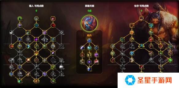 魔兽世界生存猎天赋怎么加点