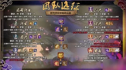 剑与远征终局之夜，36字以上全面通关攻略及丰厚奖励深度揭秘