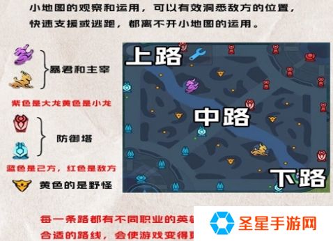 王者荣耀玩中路需要注意什么
