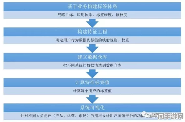 暗区仓库价值评估，深入剖析复杂计算逻辑与多重考量因素