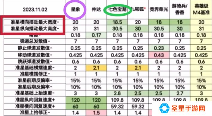 穿越火线手游七色宝葫强度怎么样