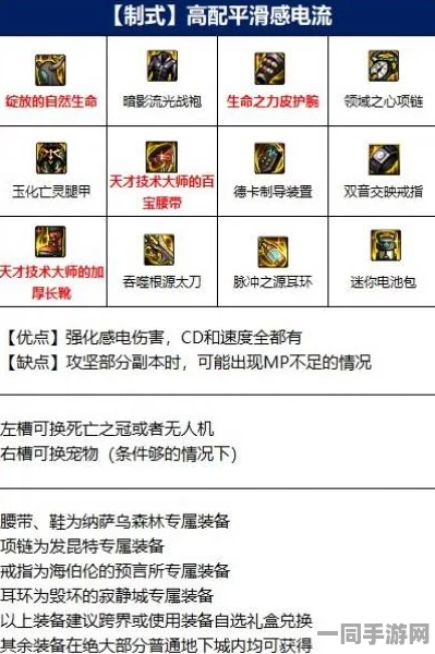 DNF110级阿修罗毕业装备深度剖析，36字以上终极搭配指南，铸就顶尖修罗战士