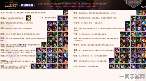 云顶之弈测试资格查询地址公布，玩家热情似火，抢占先机攻略来袭！