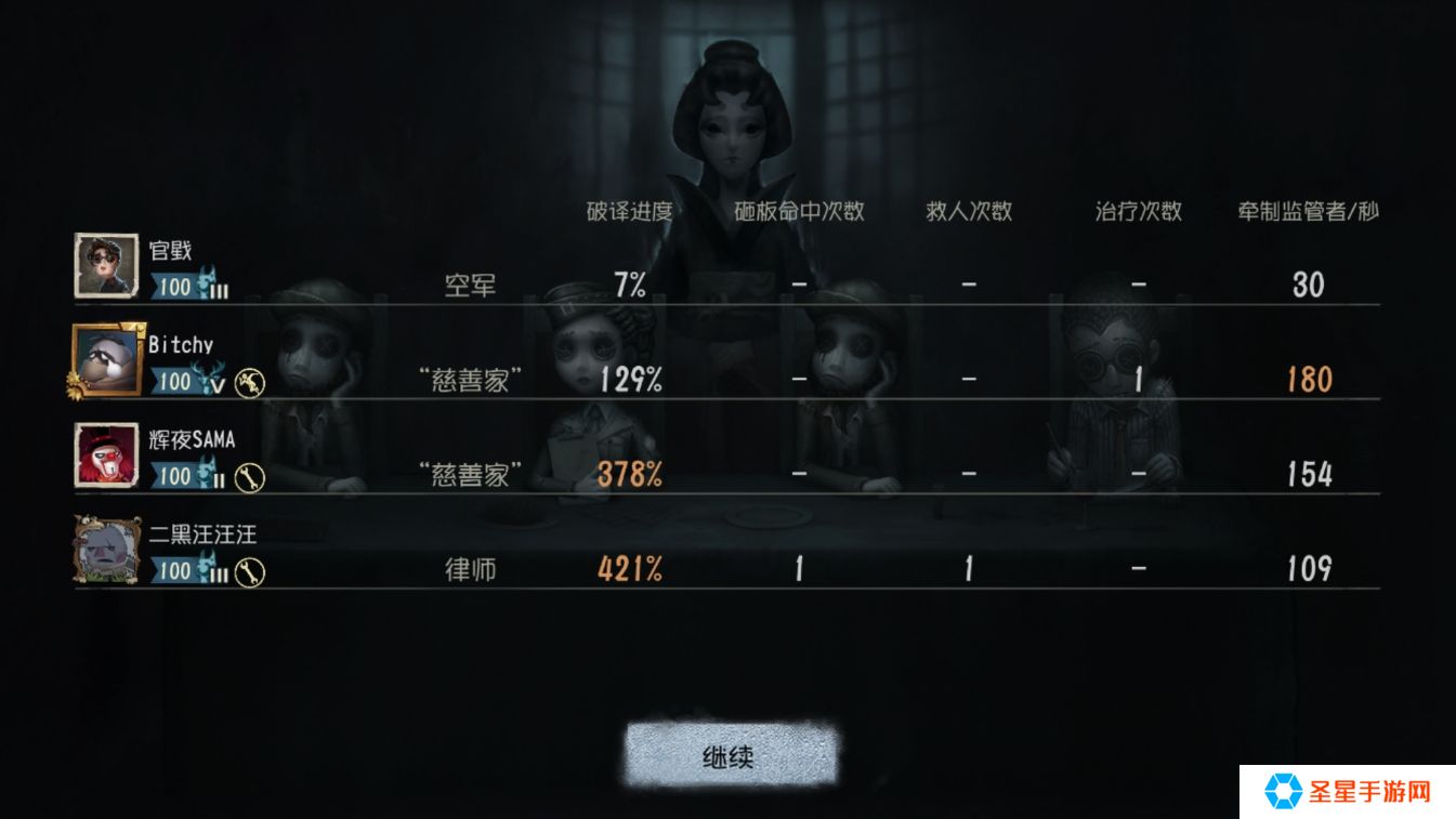 第五人格监管者怎么找到求生者