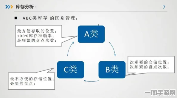 暗区仓库价值评估，深入剖析复杂计算逻辑与多重考量因素