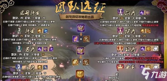 剑与远征奇珍保卫战盛启，36字以上全菜谱配方速通攻略独家揭秘