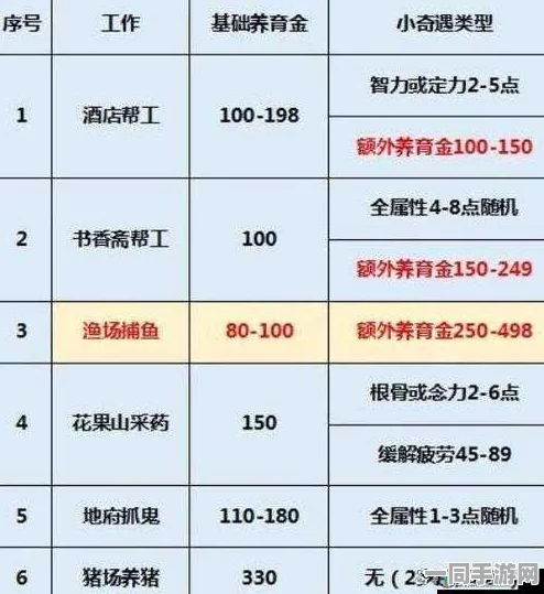 梦幻西游手游，全面剖析孩子成长各阶段培养成本及策略指南