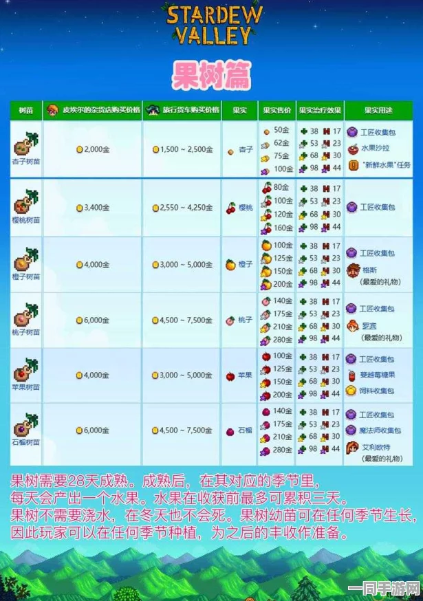 星露谷物语手游新版本，土方尖塔全攻略及深度游戏解析