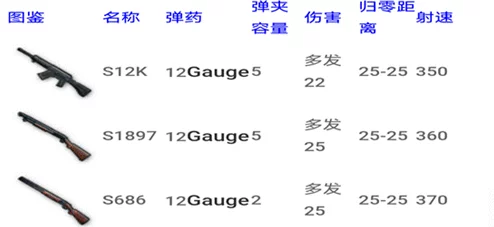 绝地求生大逃杀，深度解析霰弹枪精髓，打造喷子高手全面养成指南