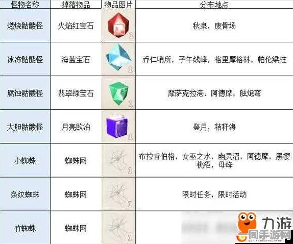 传送门骑士深度攻略，石砖方块获取、合成技巧及实用策略解析