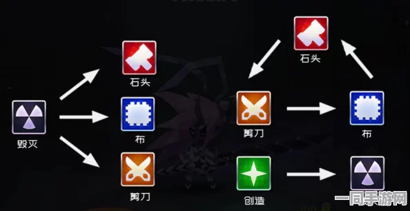 弹力果冻手游，热门近战神器分歧之痕属性全面深度剖析