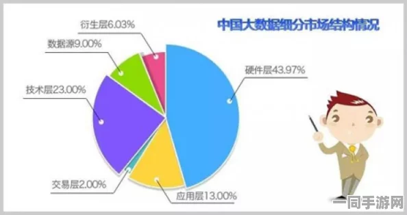 原神数据迷雾揭秘，深度剖析游戏数据运用弊端及反思