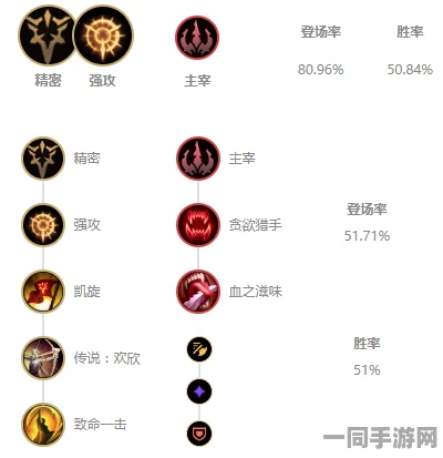 LOL顶尖玩家揭秘，暗夜猎手薇恩36字以上天赋符文高效配置