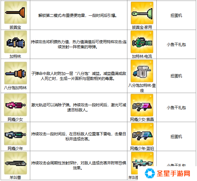 元气骑士打铁节武器怎么进化