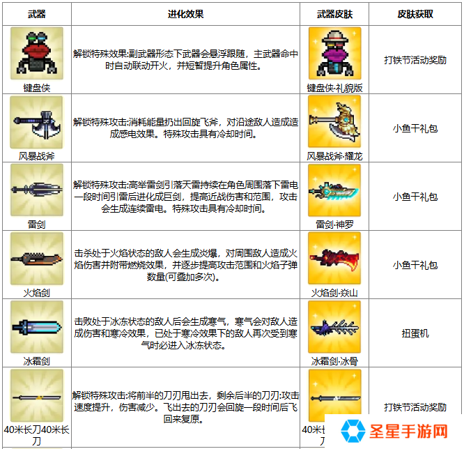 元气骑士打铁节武器怎么进化