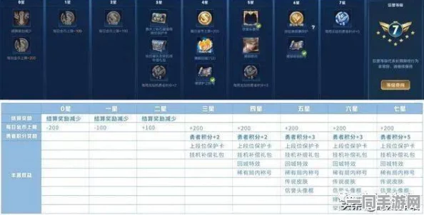 王者荣耀战绩隐私全面升级，360度保护你的游戏荣耀与查阅权限