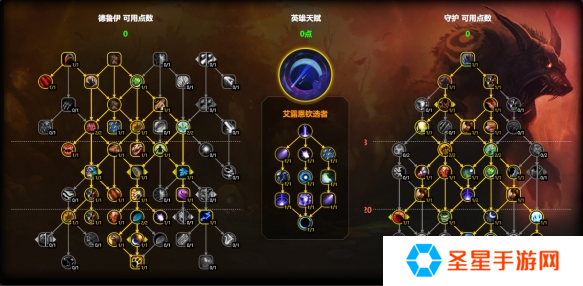 魔兽世界熊德天赋怎么加点