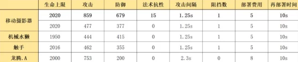 方舟手游深度攻略，一键解锁第三人称视角，全方位探索游戏新世界