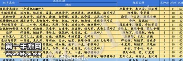 阴阳师委派任务全攻略，揭秘高收益技巧与精选任务推荐